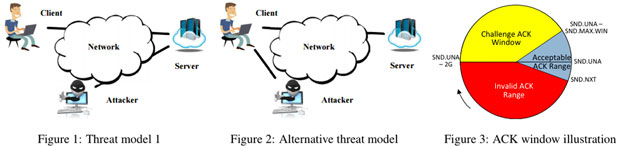 threat models