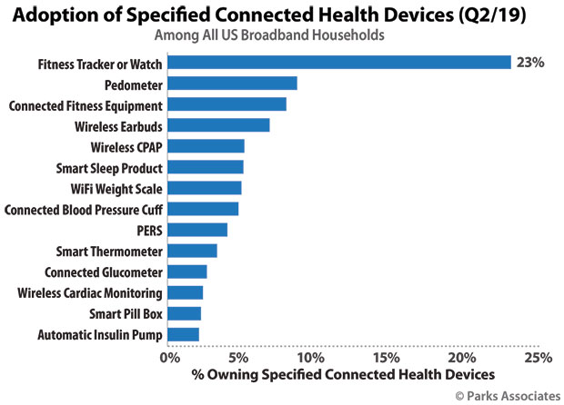 American Health Tech Smart Charting