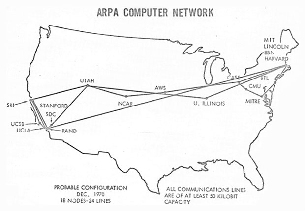 Arpa Computer Network