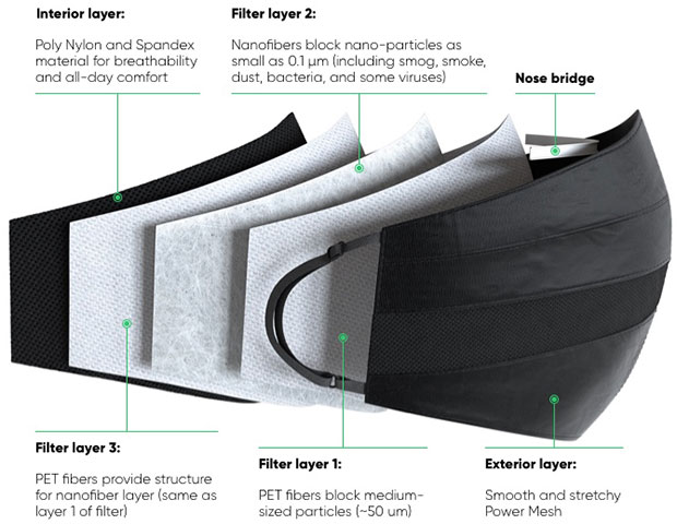 O2 Nano Mask filtration layers