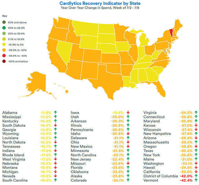 Cardlytics Recovery Indicator by State, change in spend YoY week of 7/2-7/8