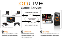 OnLive Game Service