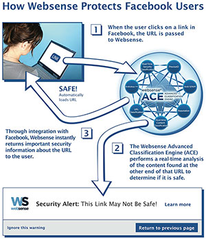 Websense Facebook Security Alert