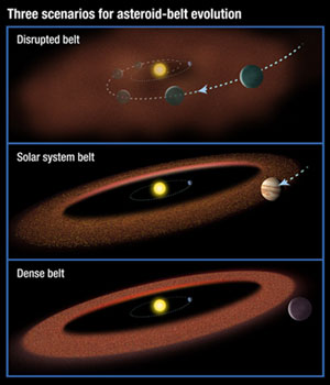 asteroid belts