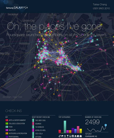 Foursquare Time Machine