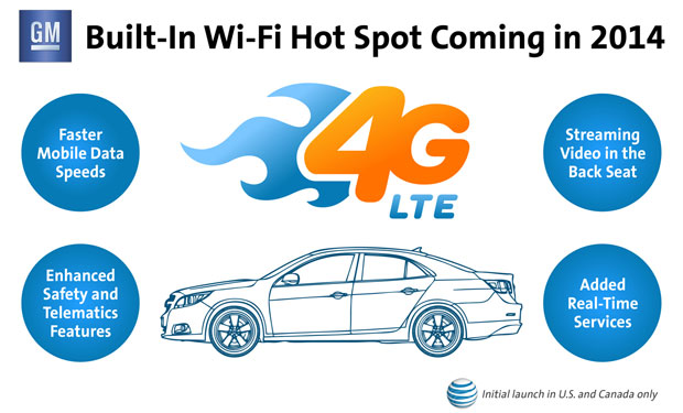 GM vehicles with 4G LTE connectivity