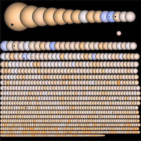 Kepler data