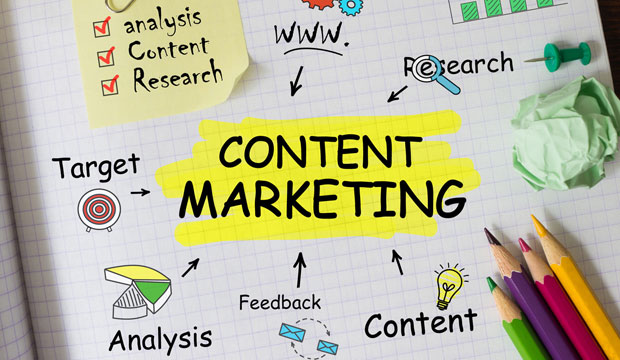 All-New Landscape Of Content Marketing