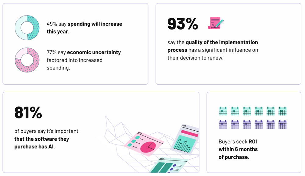 Software buyer top priorities for 203 2024